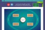راه اندازی سامانه آموزش مجازی شرکت ملی گاز ایران